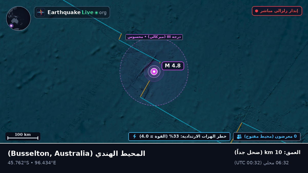 المحيط الهندي (Australia)