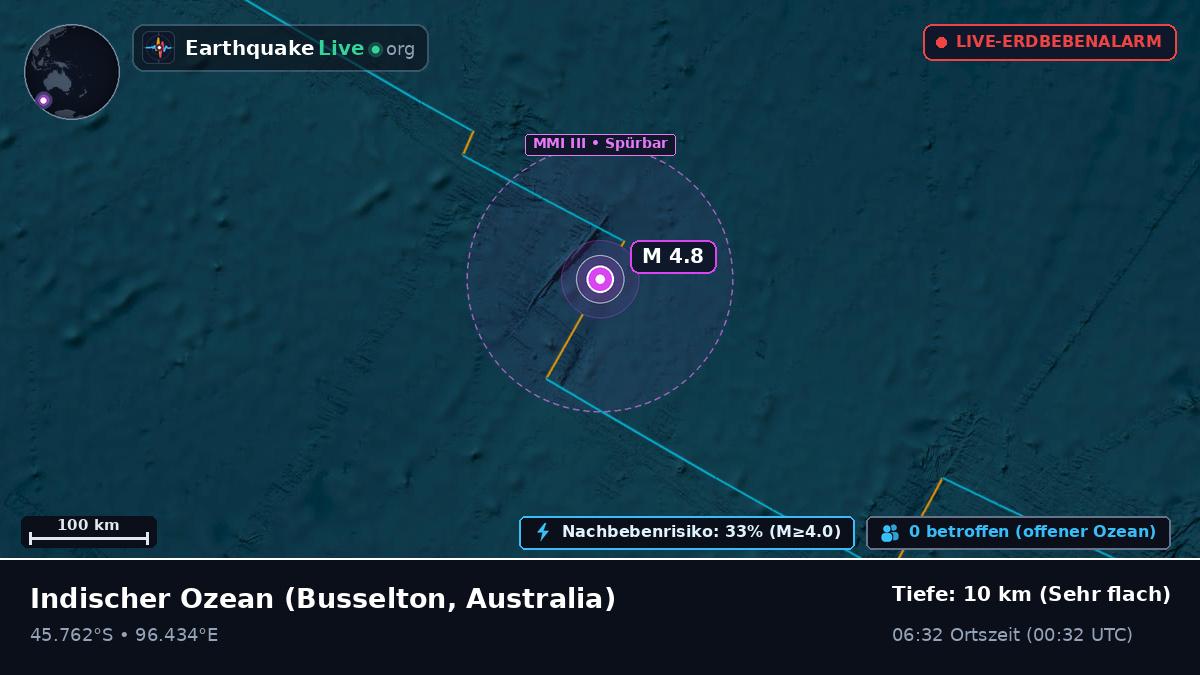 Indischer Ozean (Australia)