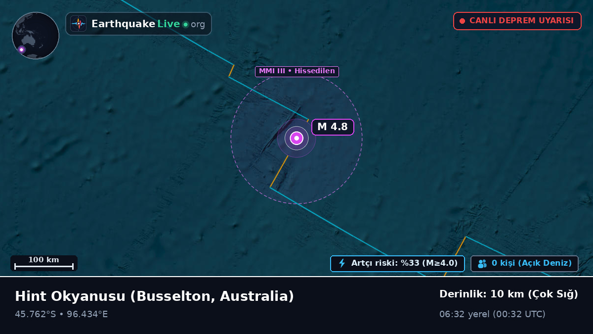 Hint Okyanusu (Australia)