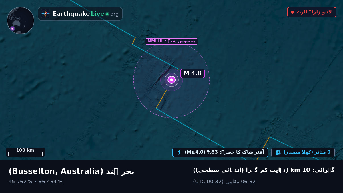 بحر ہند (Australia)