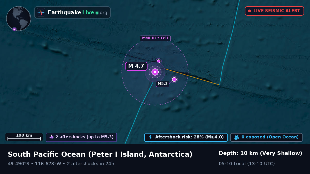 South Pacific Ocean (Antarctica)