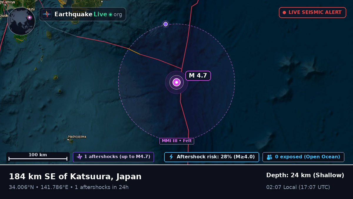 North Pacific Ocean (Japan)