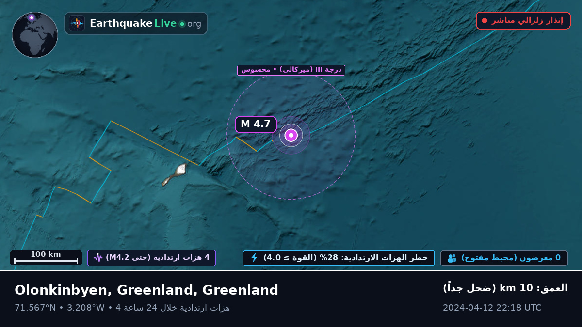 المحيط المتجمد الشمالي (Greenland)