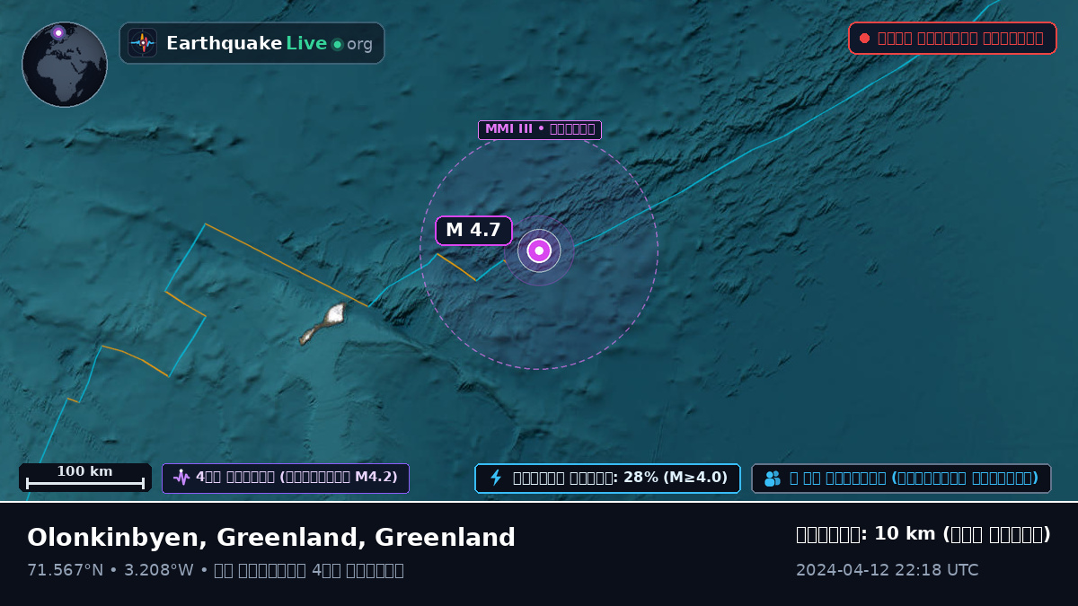 উত্তর মহাসাগর (Greenland)