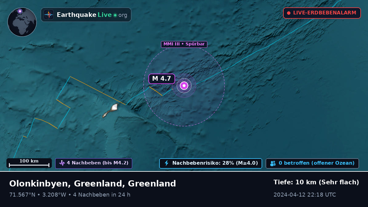 Arktischer Ozean (Greenland)