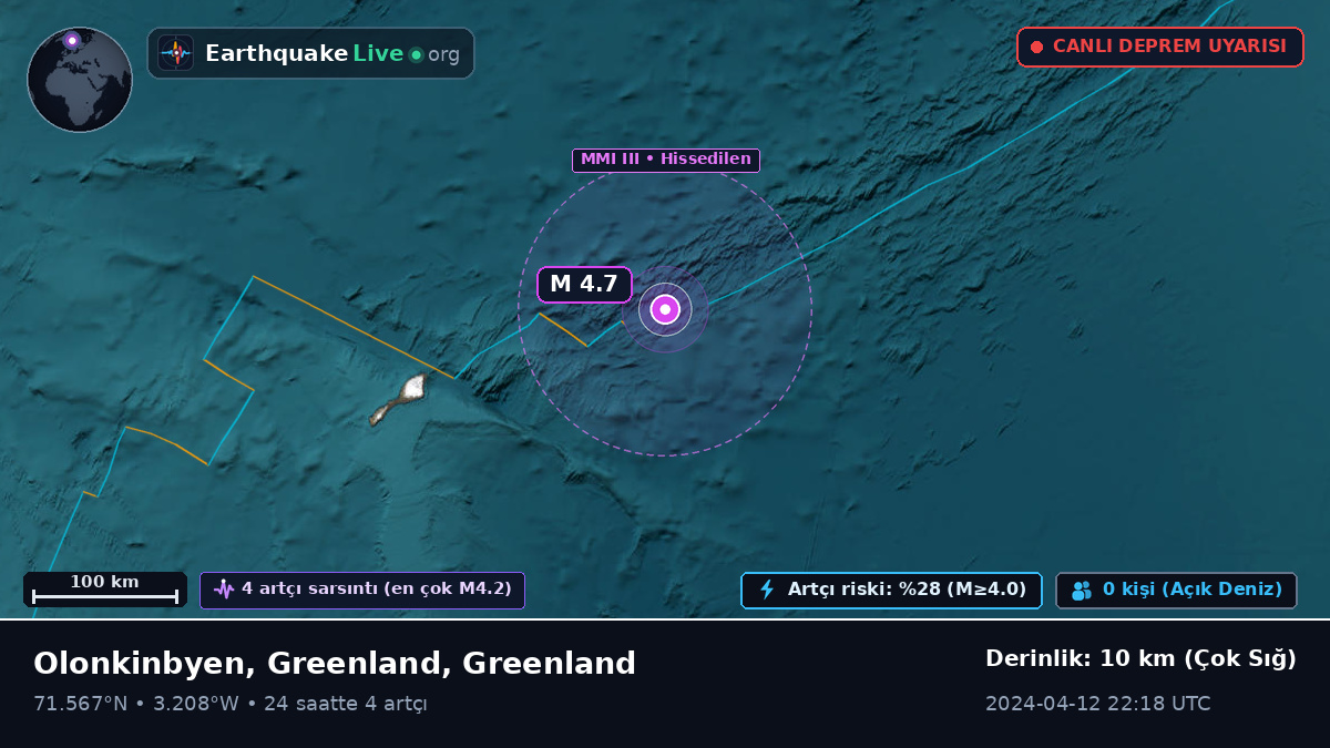 Kuzey Buz Denizi (Greenland)