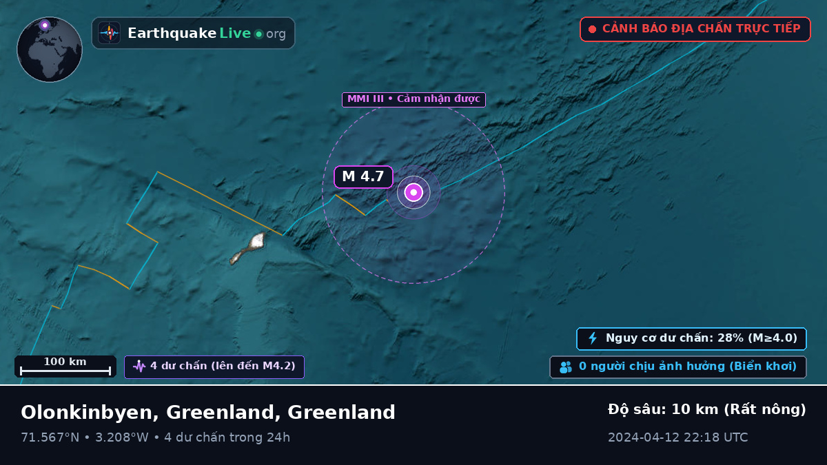 Bắc Băng Dương (Greenland)