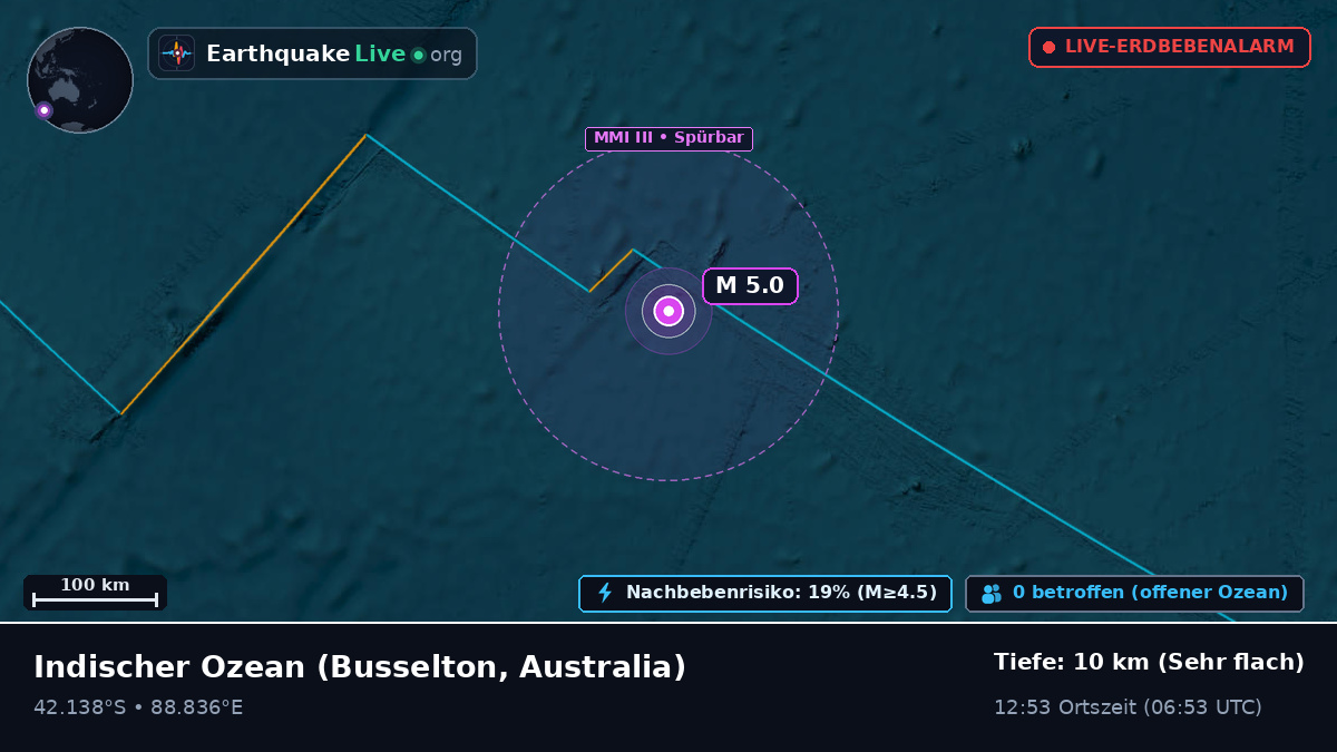 Indischer Ozean (Australia)
