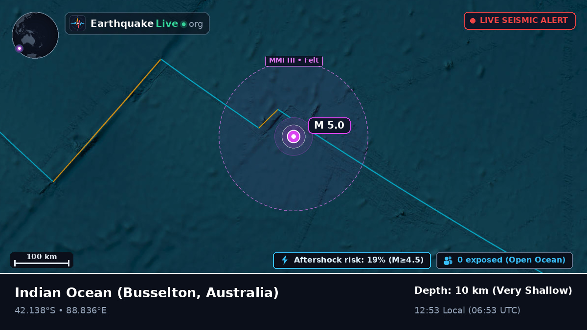 Indian Ocean (Australia)