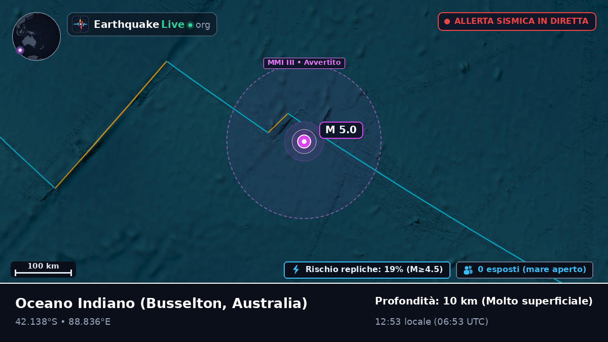 Oceano Indiano (Australia)