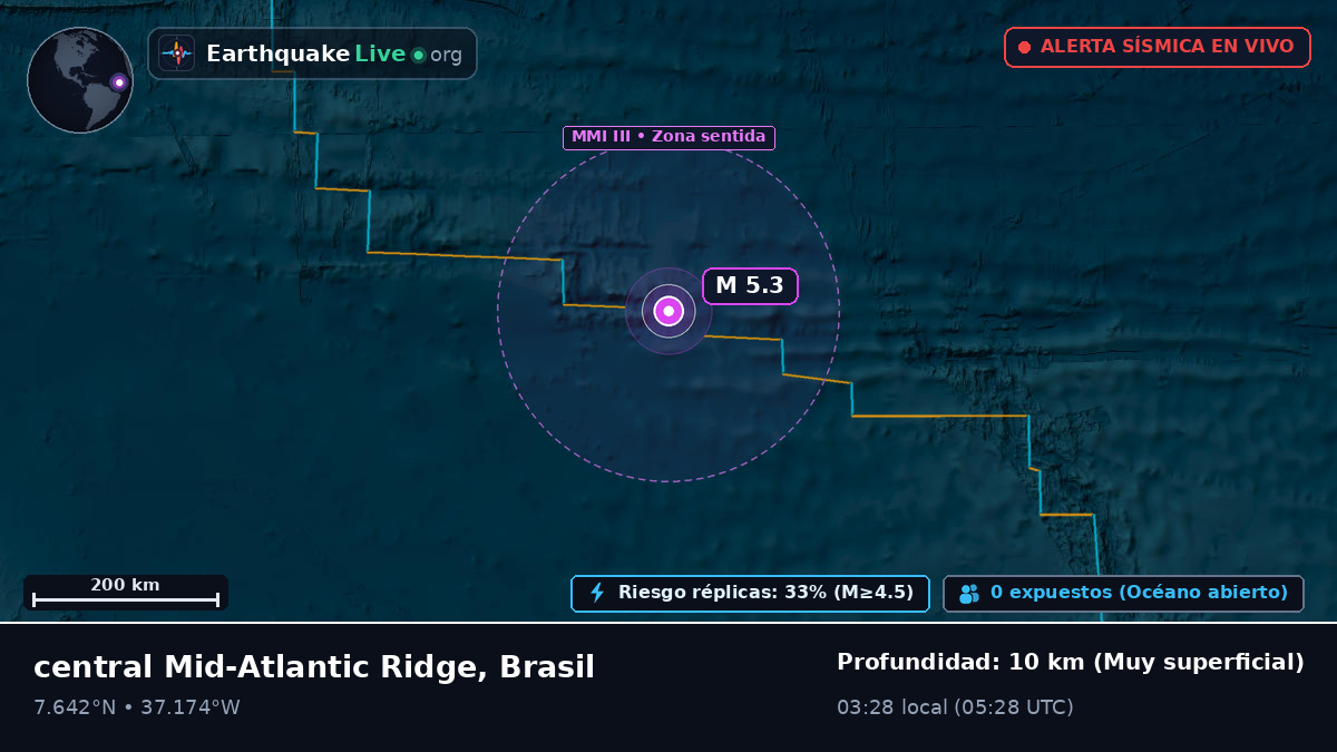 Océano Atlántico Norte (Brasil)