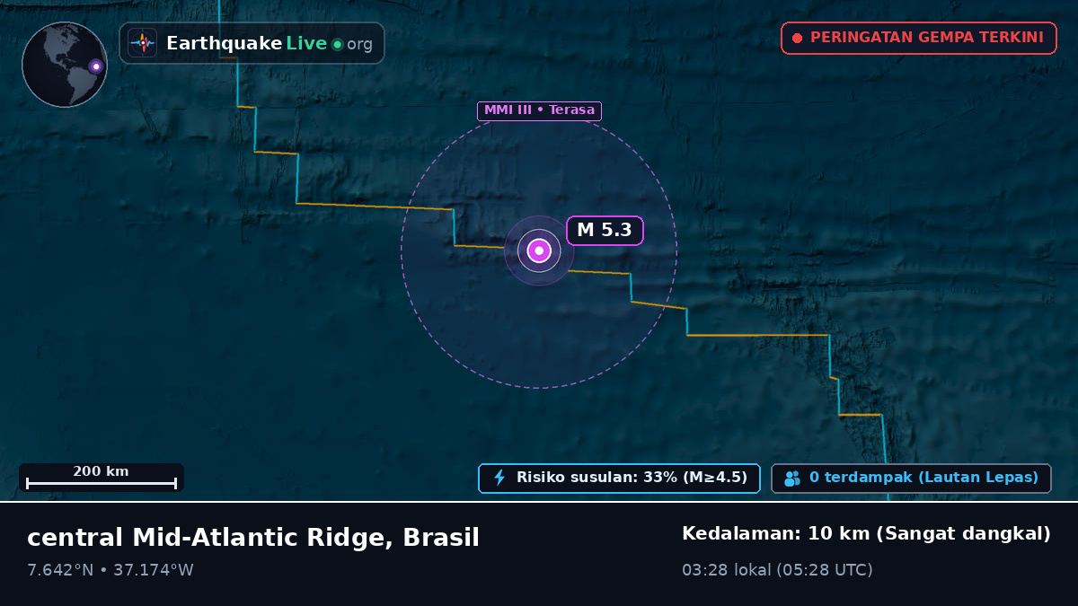 Samudra Atlantik Utara (Brasil)