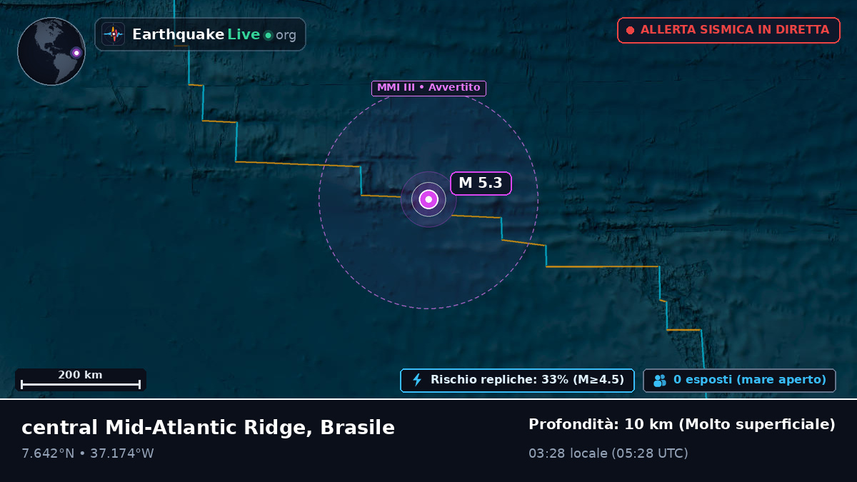 Oceano Atlantico settentrionale (Brasile)