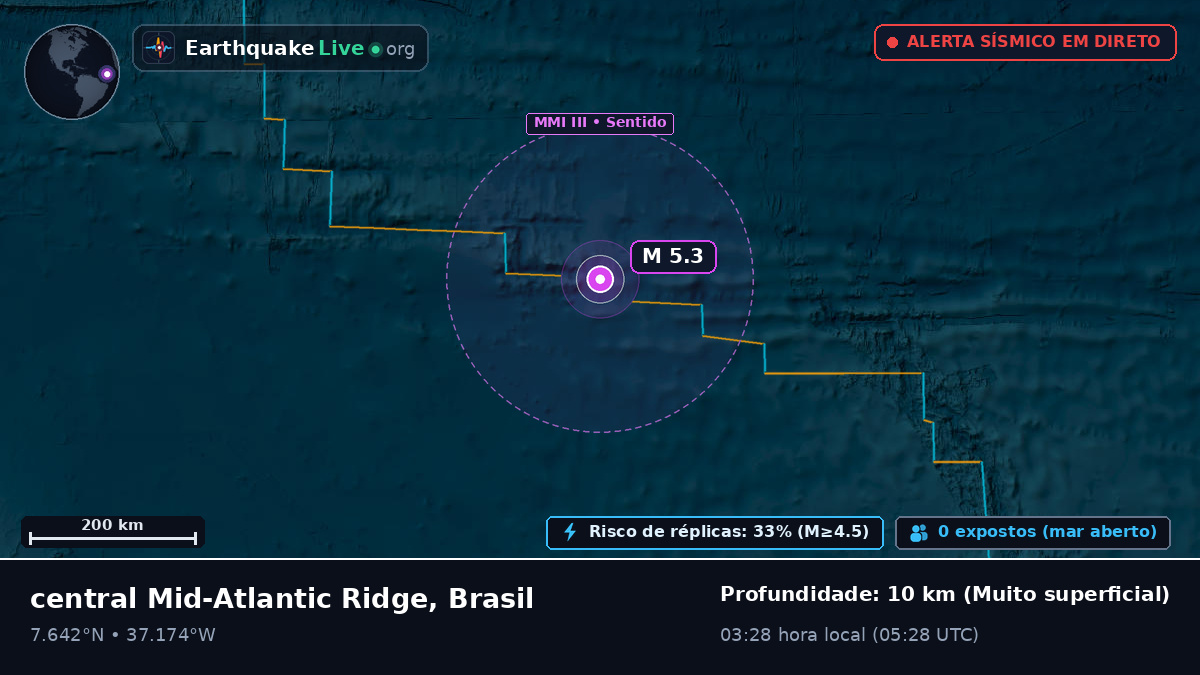 Oceano Atlântico Norte (Brasil)