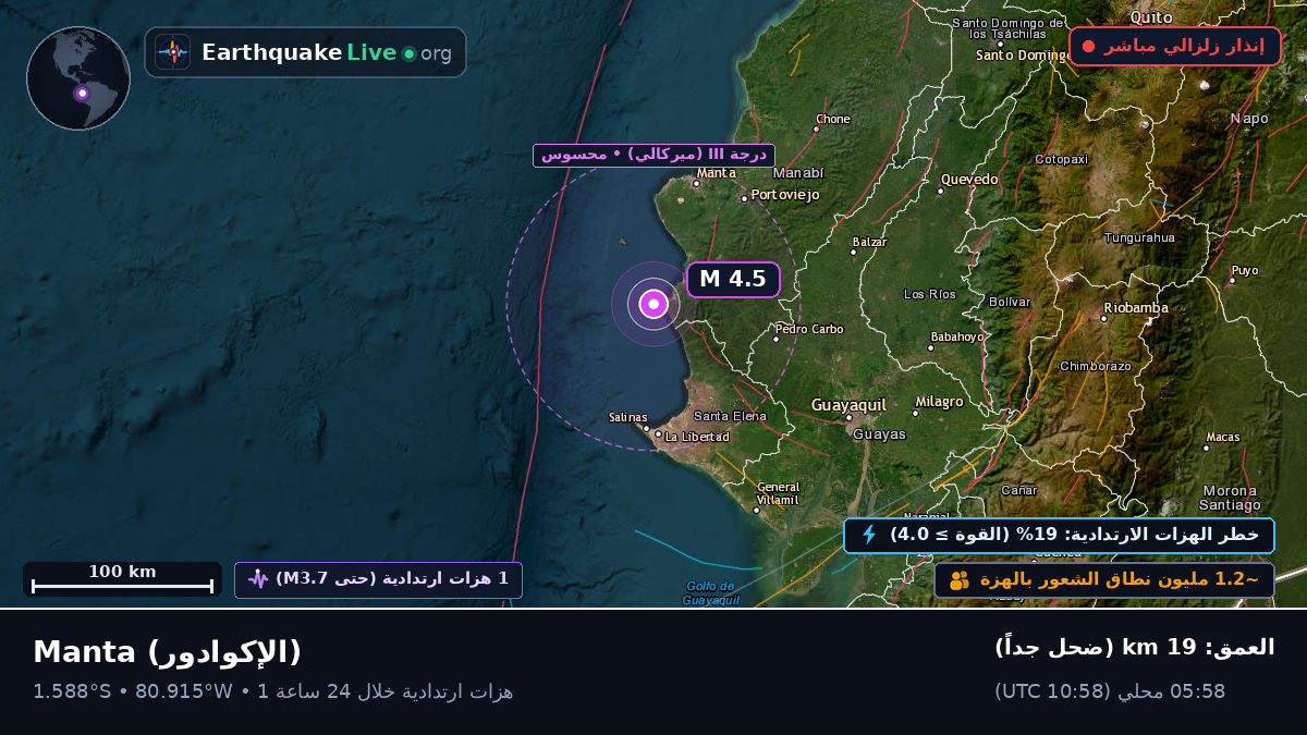 Manabi, الإكوادور