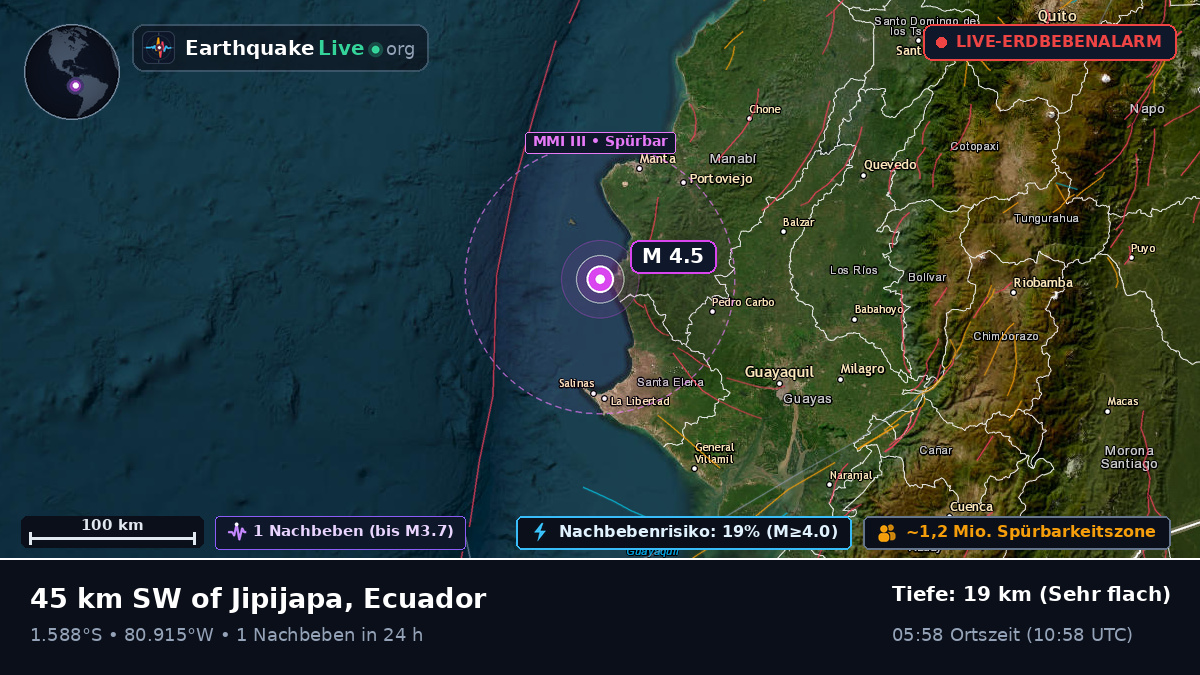 Manabi, Ecuador
