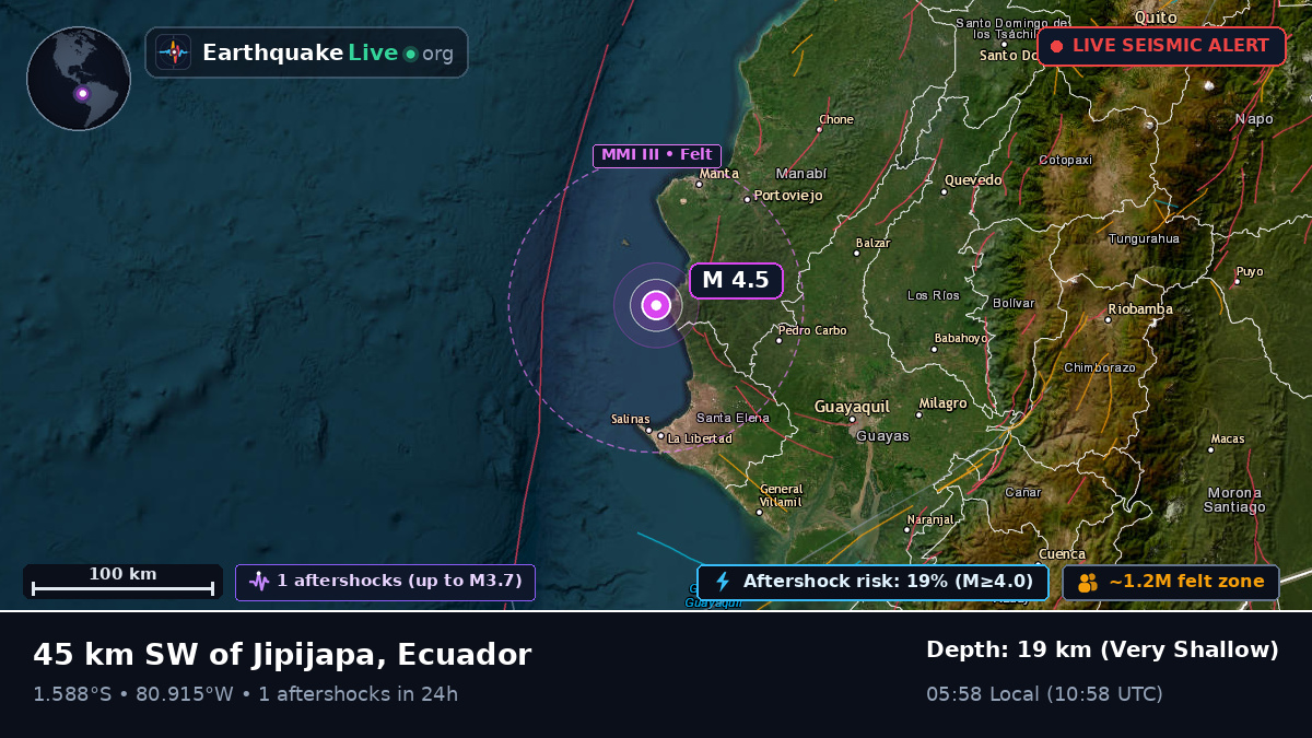 Manabi, Ecuador