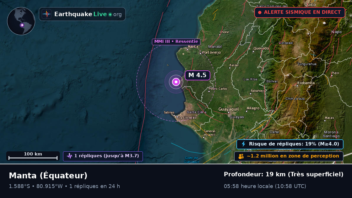 Manabi, Équateur