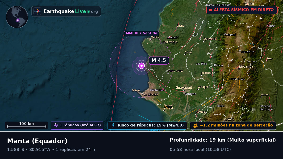 Manabi, Equador