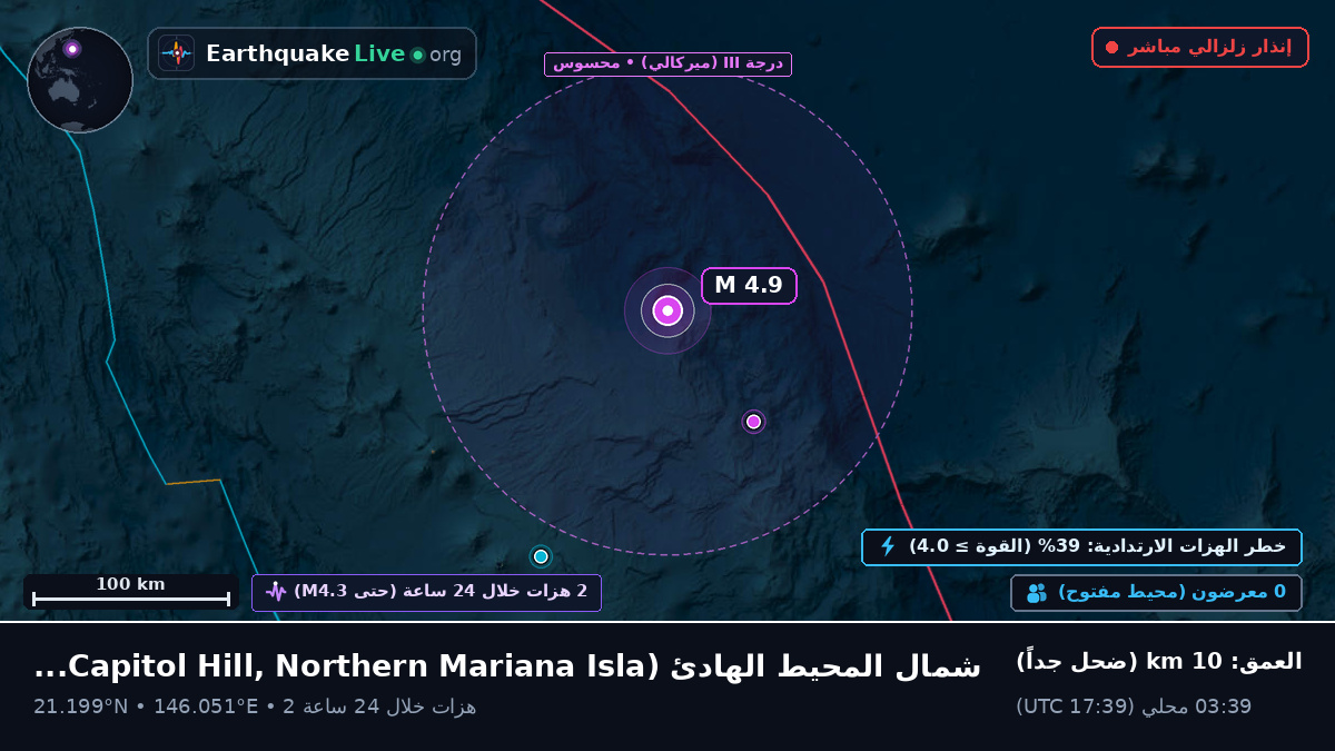 شمال المحيط الهادئ (Northern Mariana Islands)