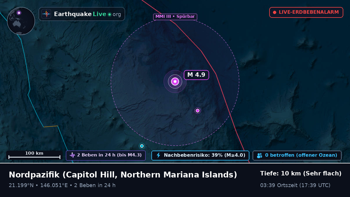 Nordpazifik (Northern Mariana Islands)
