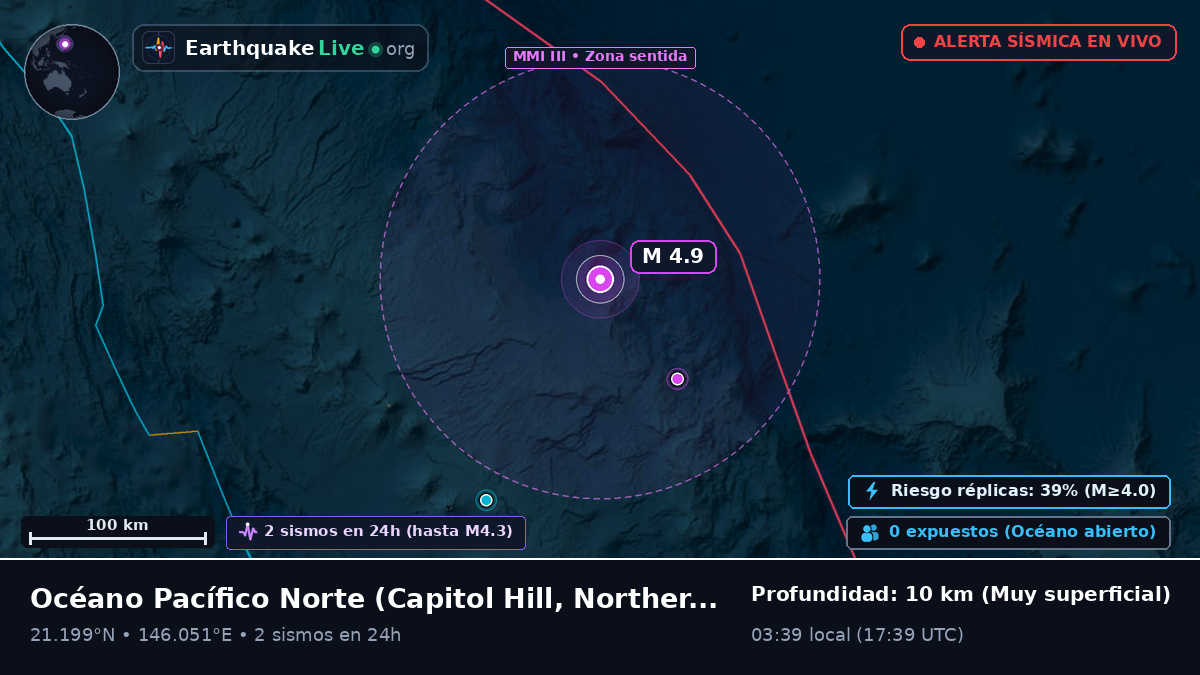 Océano Pacífico Norte (Northern Mariana Islands)