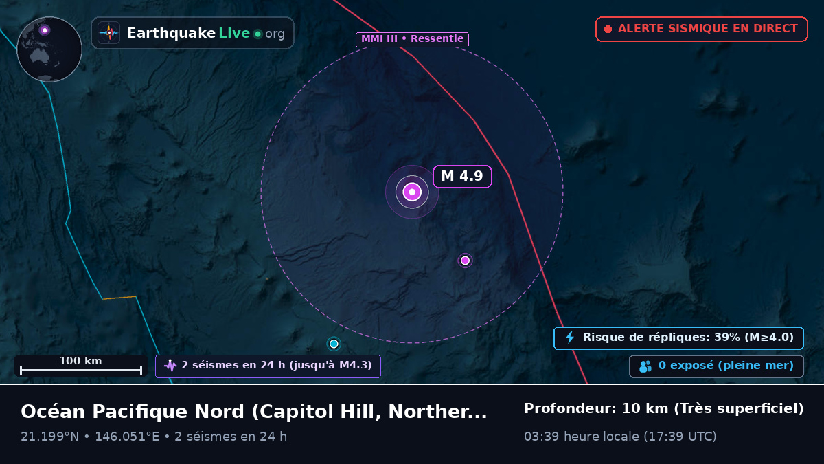 Océan Pacifique Nord (Northern Mariana Islands)