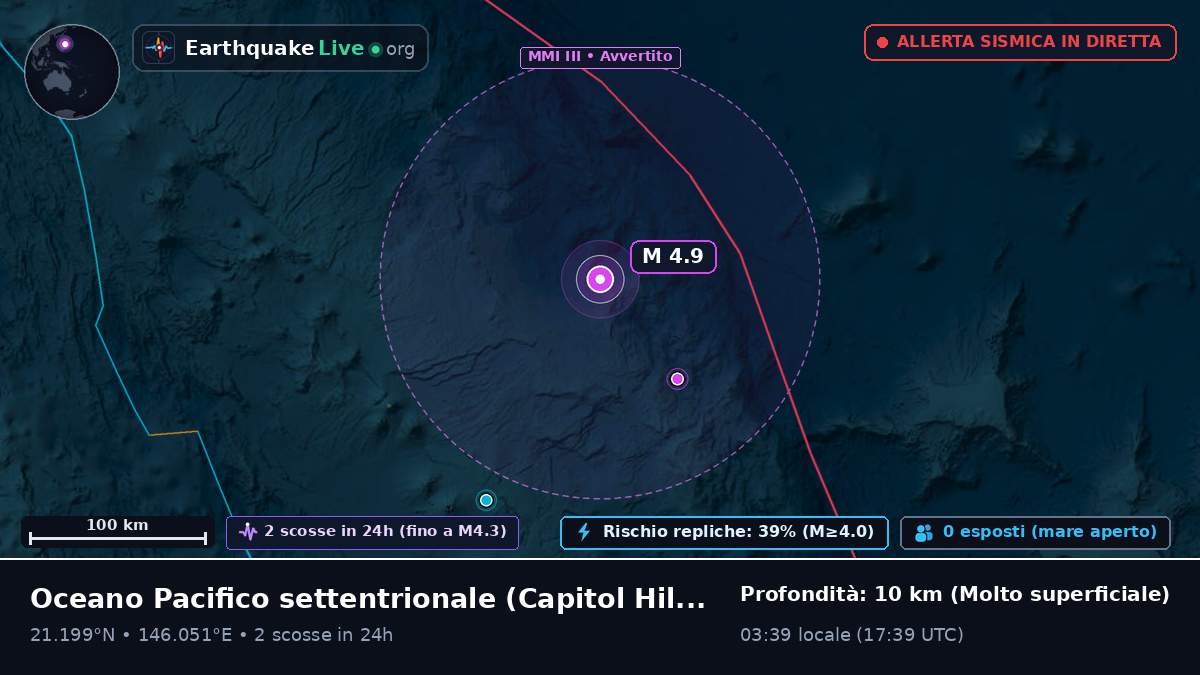 Oceano Pacifico settentrionale (Northern Mariana Islands)