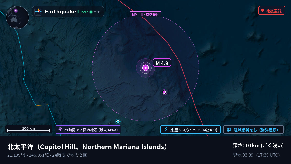 北太平洋 (Northern Mariana Islands)