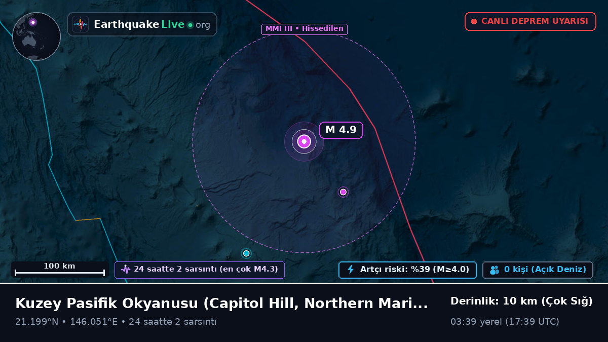 Kuzey Pasifik Okyanusu (Northern Mariana Islands)