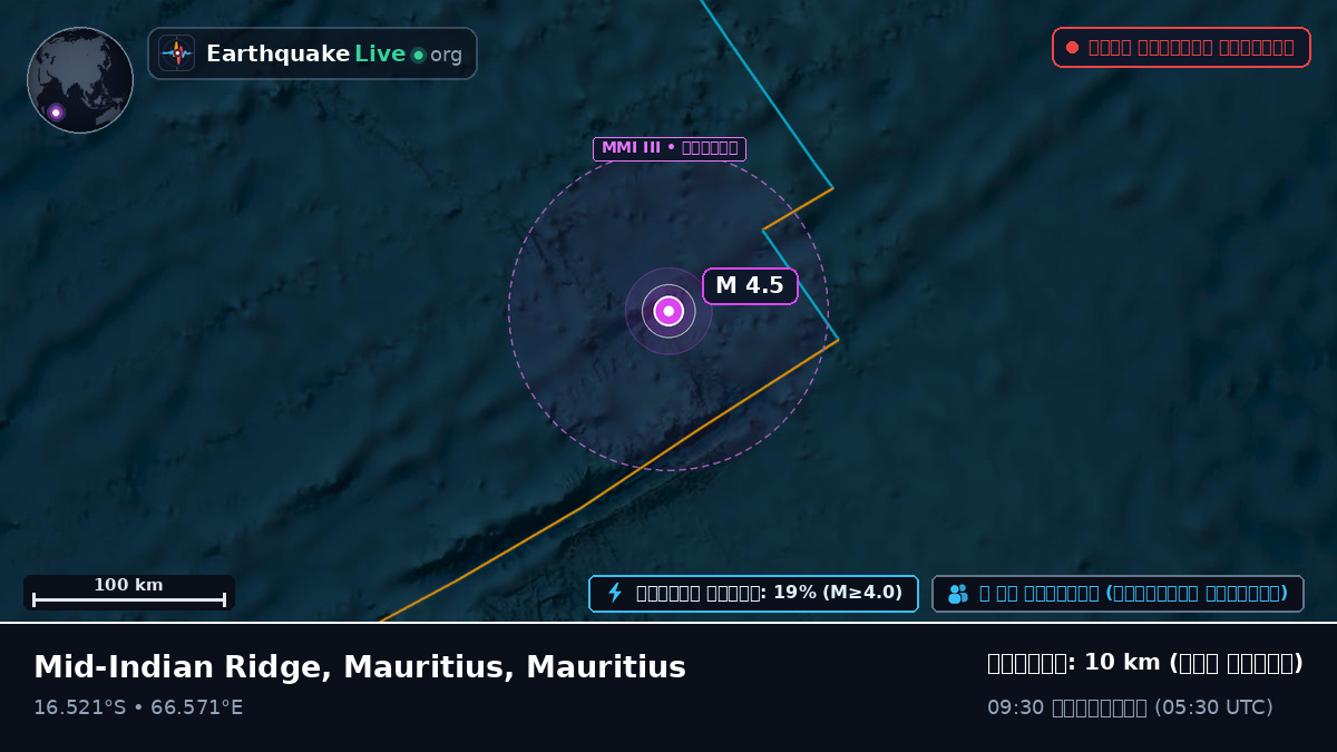 ভারত মহাসাগর (Mauritius)