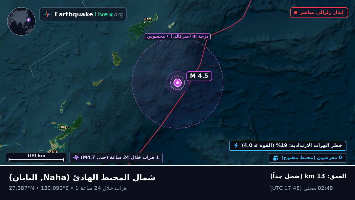 شمال المحيط الهادئ (اليابان)