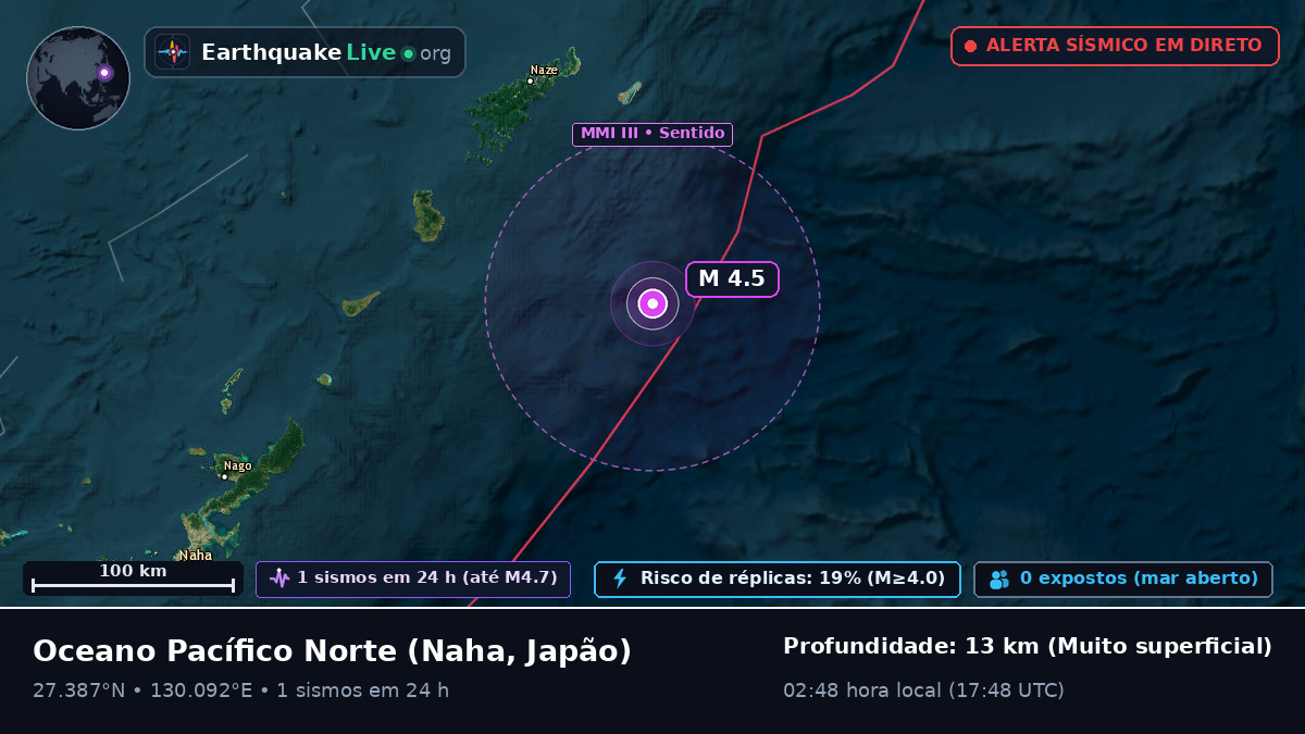 Oceano Pacífico Norte (Japão)