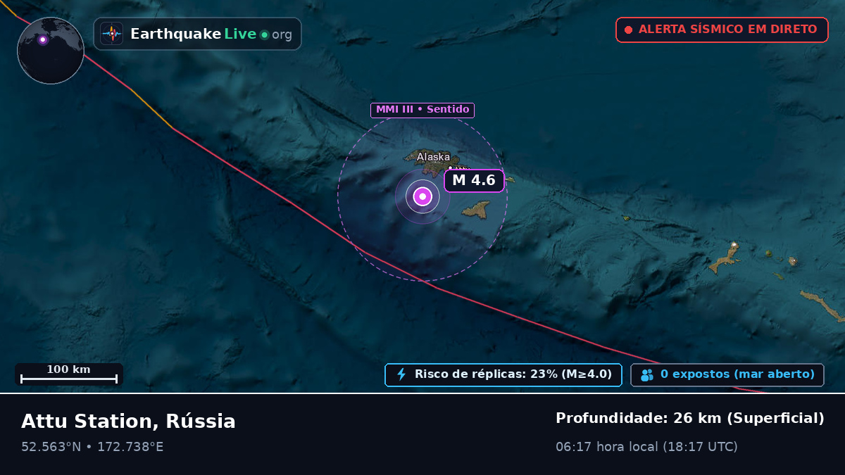 Mar de Bering (Rússia)