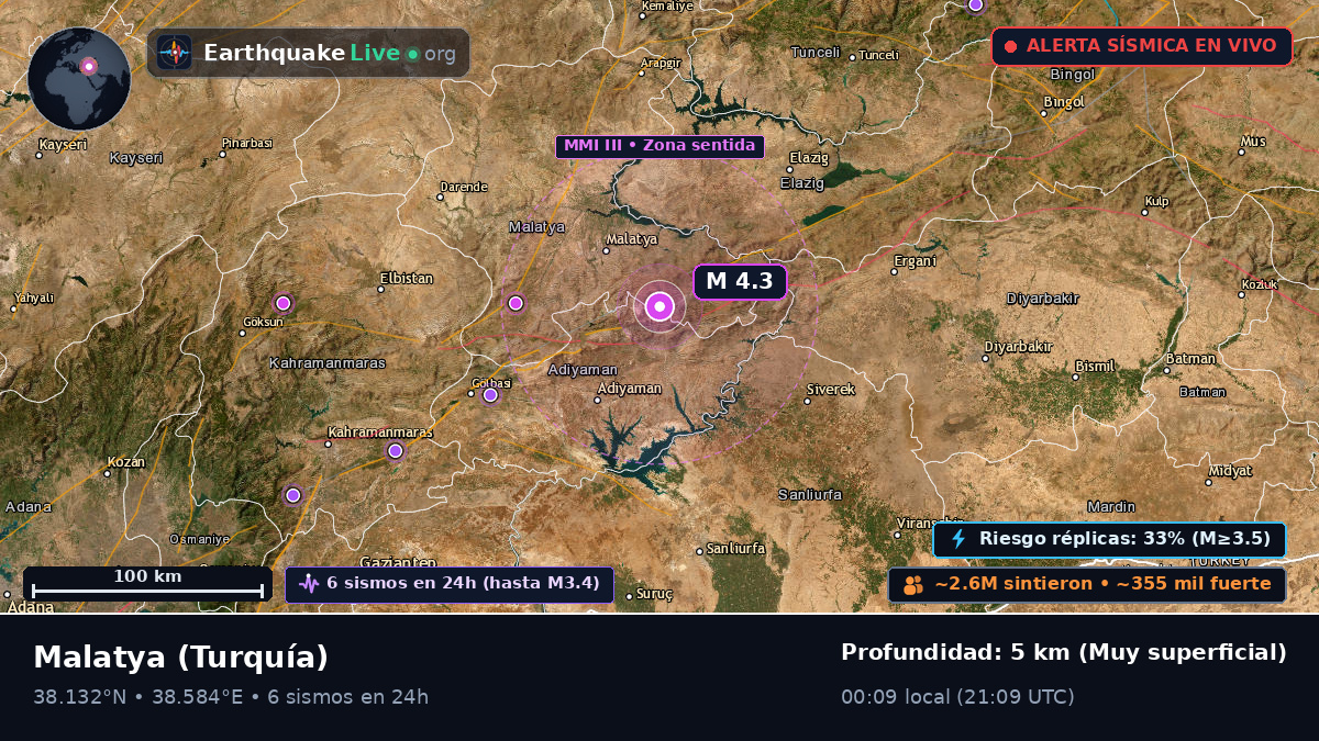 Malatya, Turquía