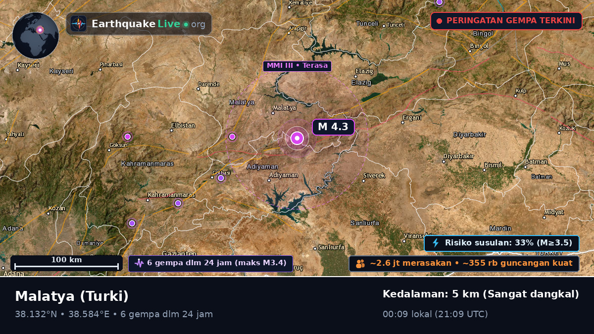 Malatya, Turki