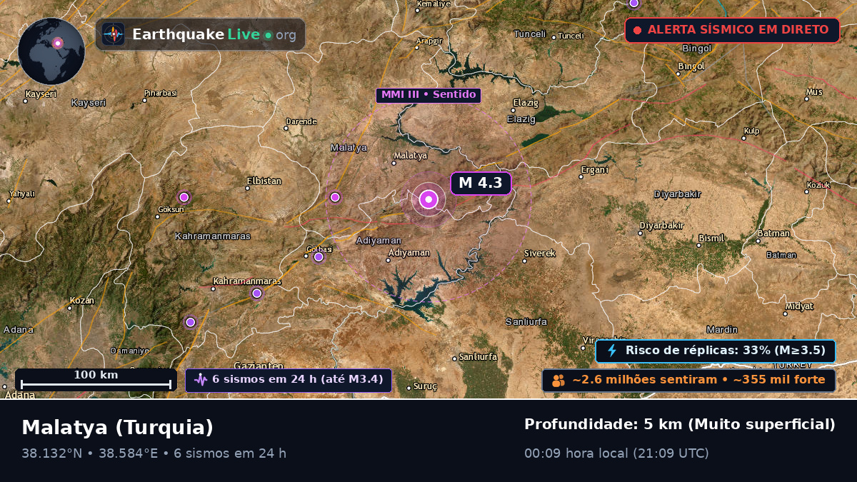 Malatya, Turquia