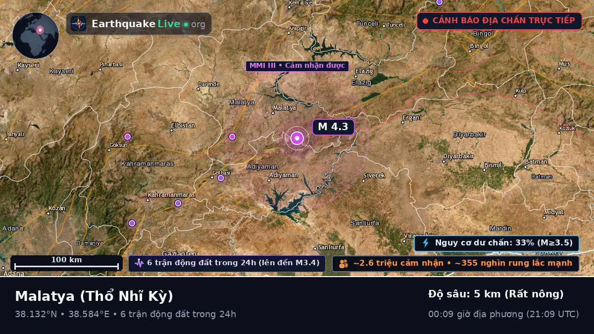 Malatya, Thổ Nhĩ Kỳ