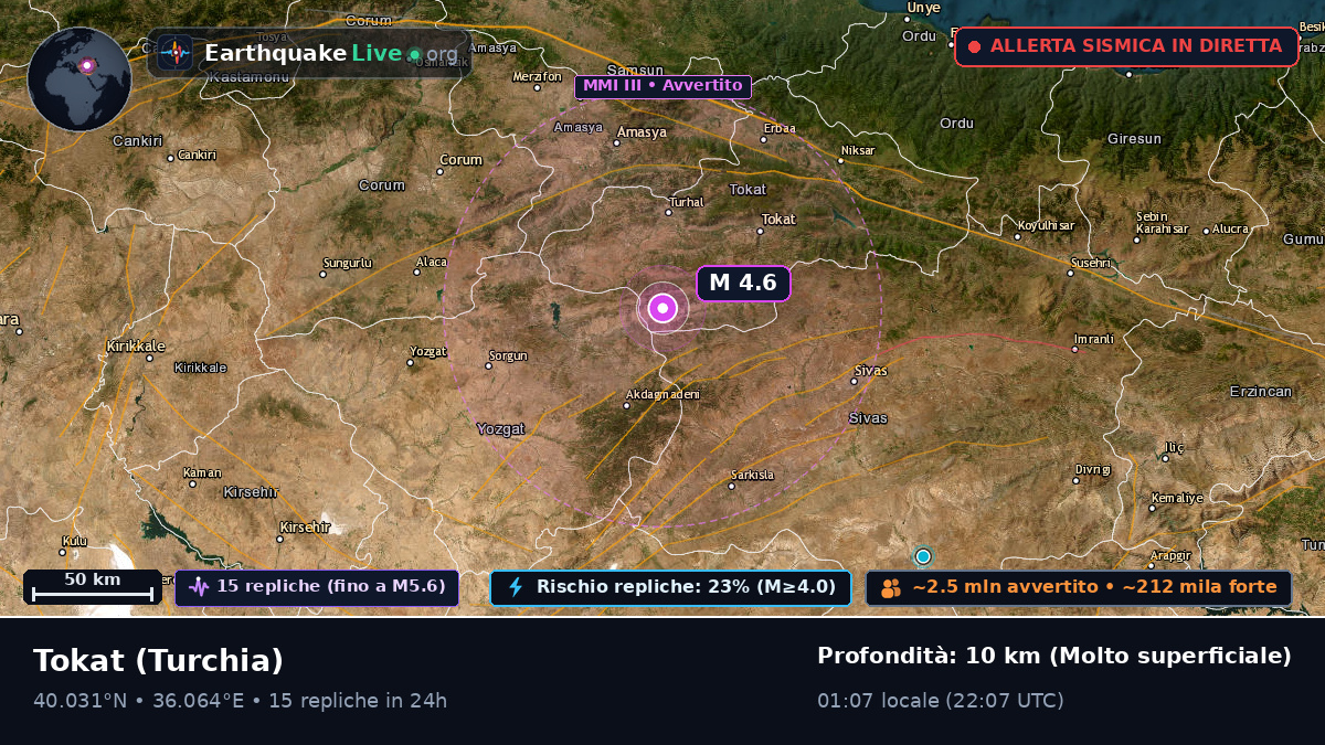 Tokat, Turchia