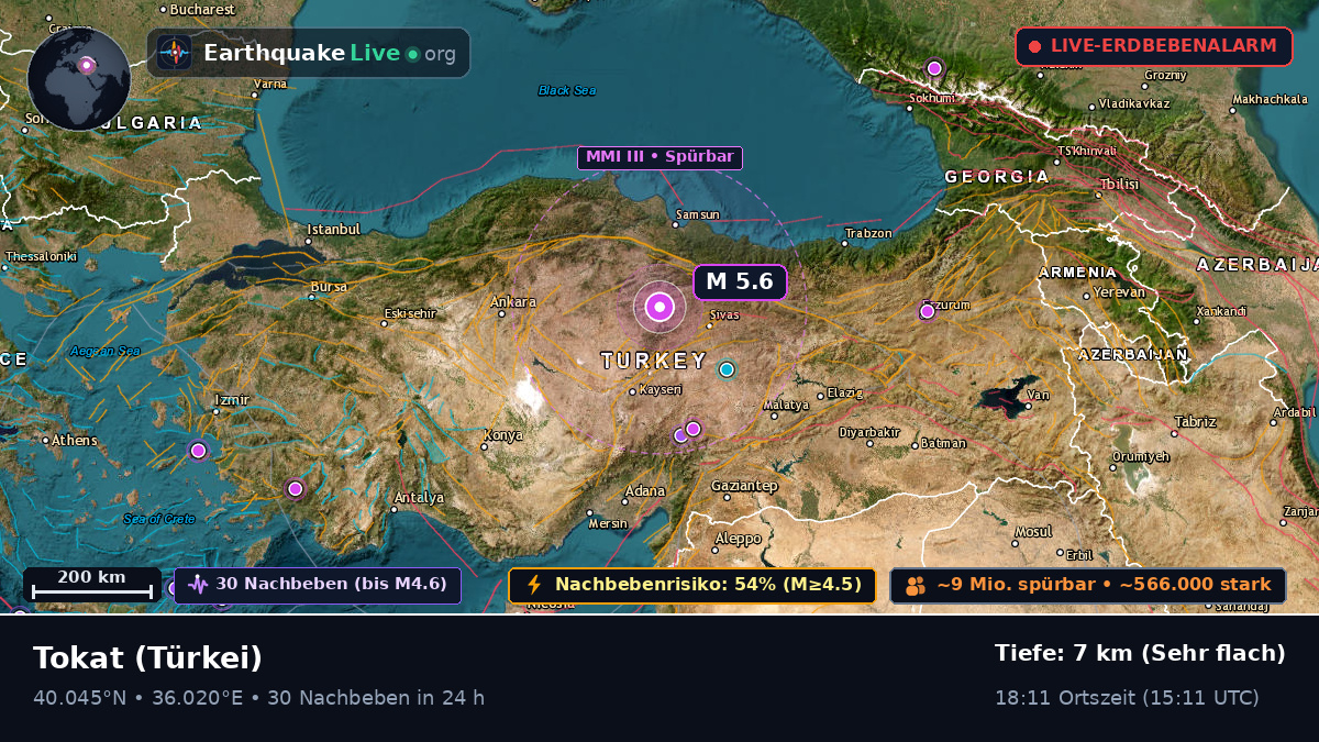 Tokat, Türkei