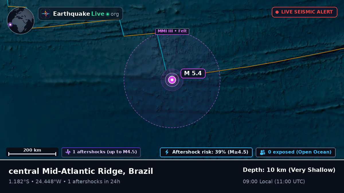 South Atlantic Ocean (Brazil)
