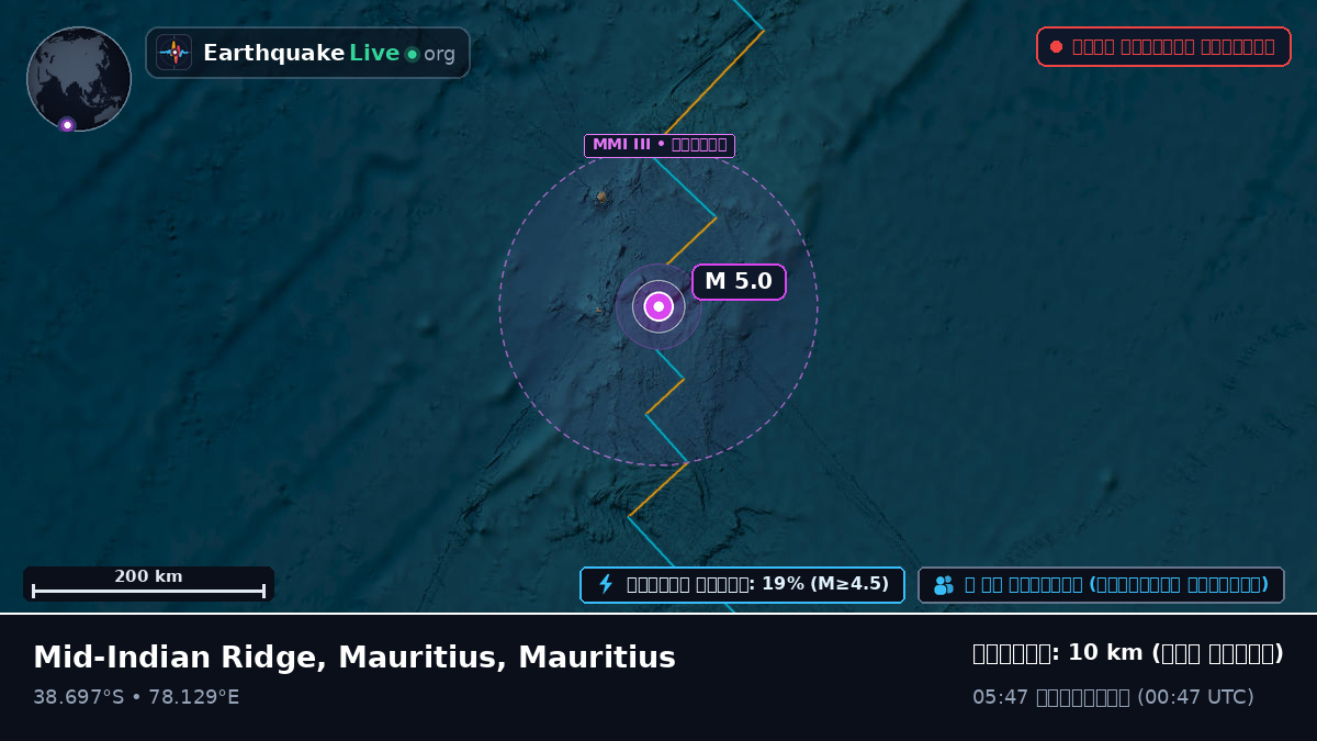 ভারত মহাসাগর (Mauritius)
