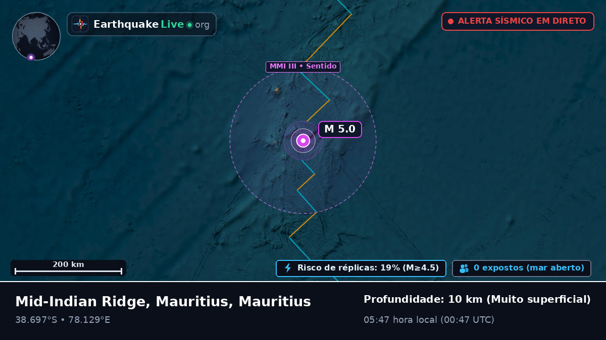 Oceano Índico (Mauritius)