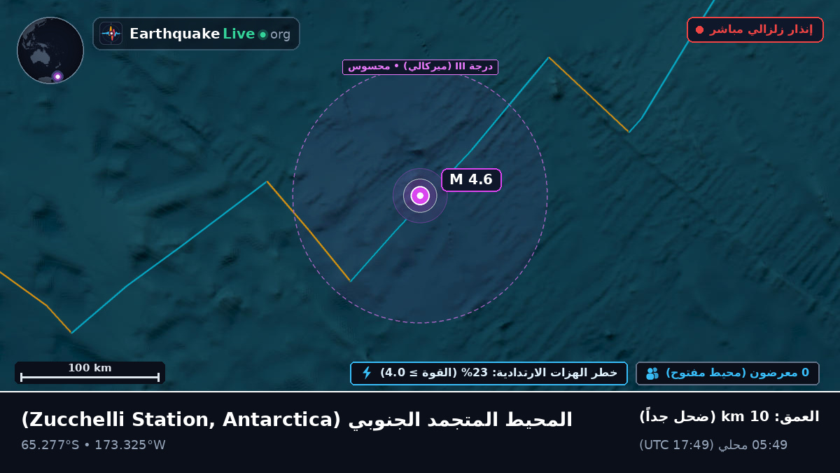 المحيط المتجمد الجنوبي (Antarctica)