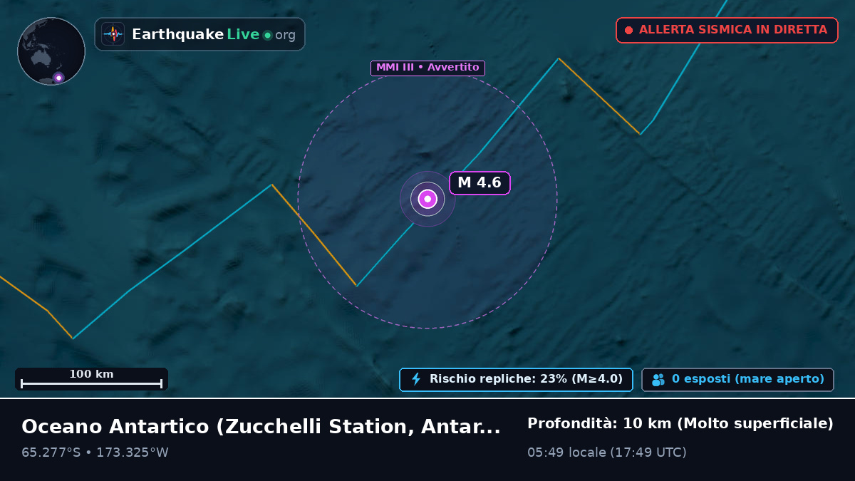 Oceano Antartico (Antarctica)