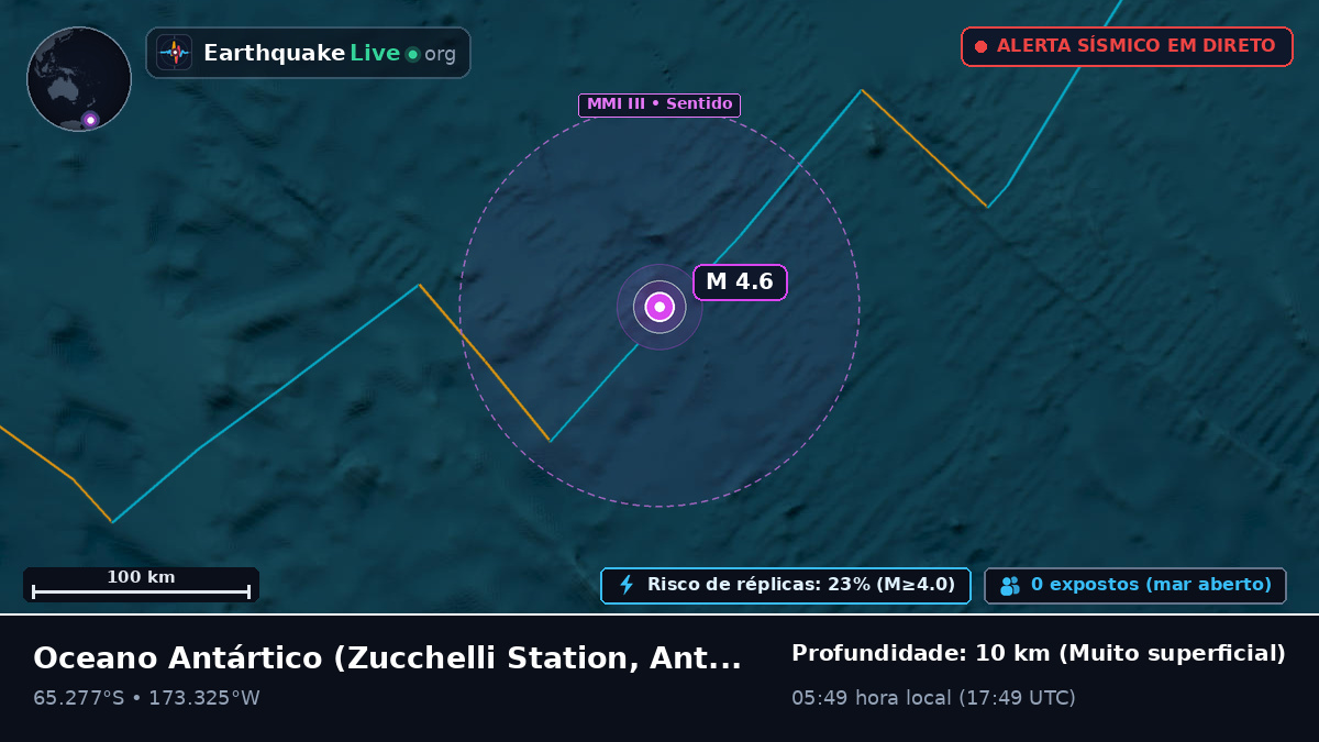 Oceano Antártico (Antarctica)