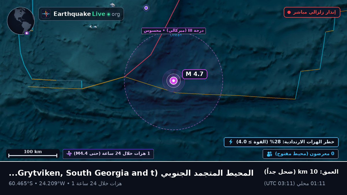 المحيط المتجمد الجنوبي (South Georgia and the Islands)