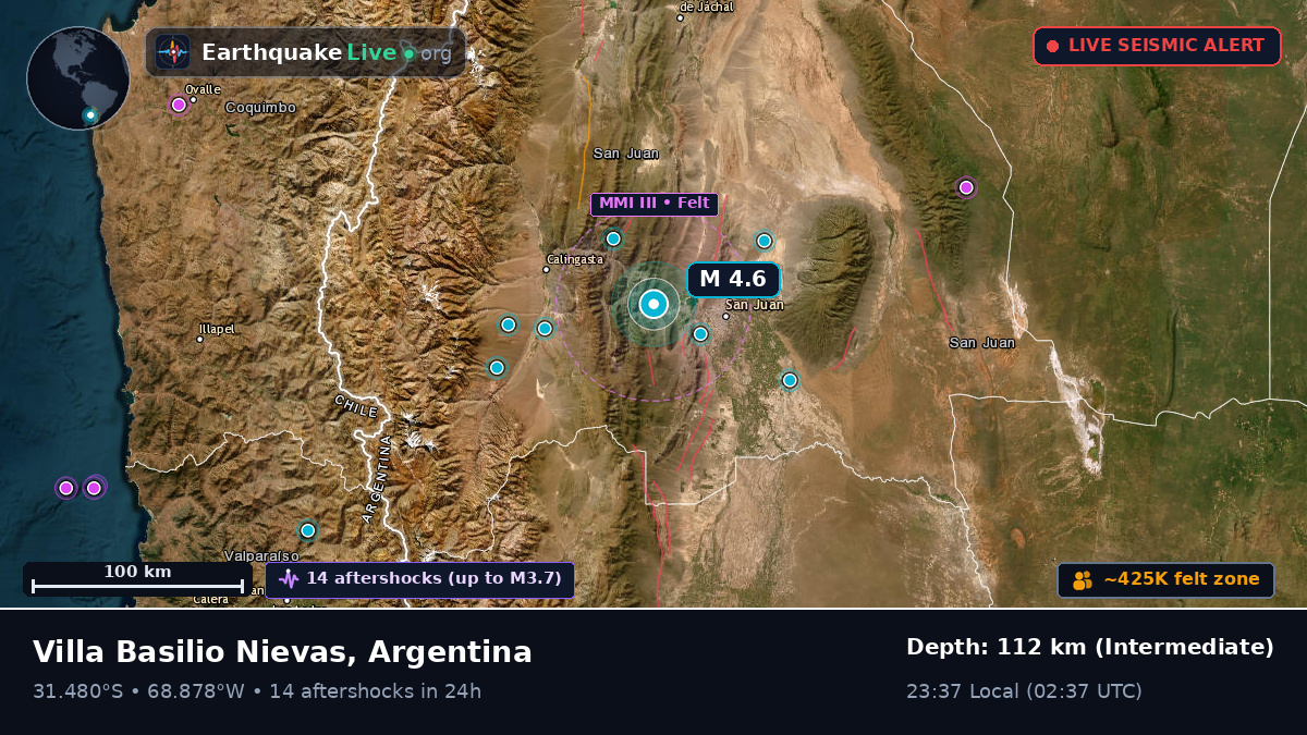 San Juan, Argentina