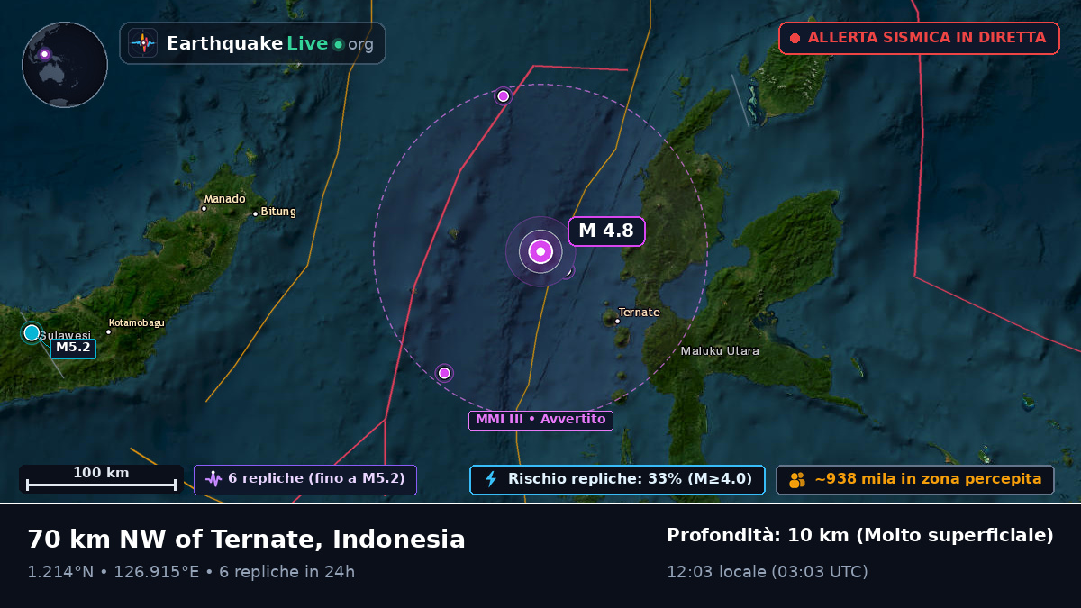 Mare delle Molucche (Indonesia)