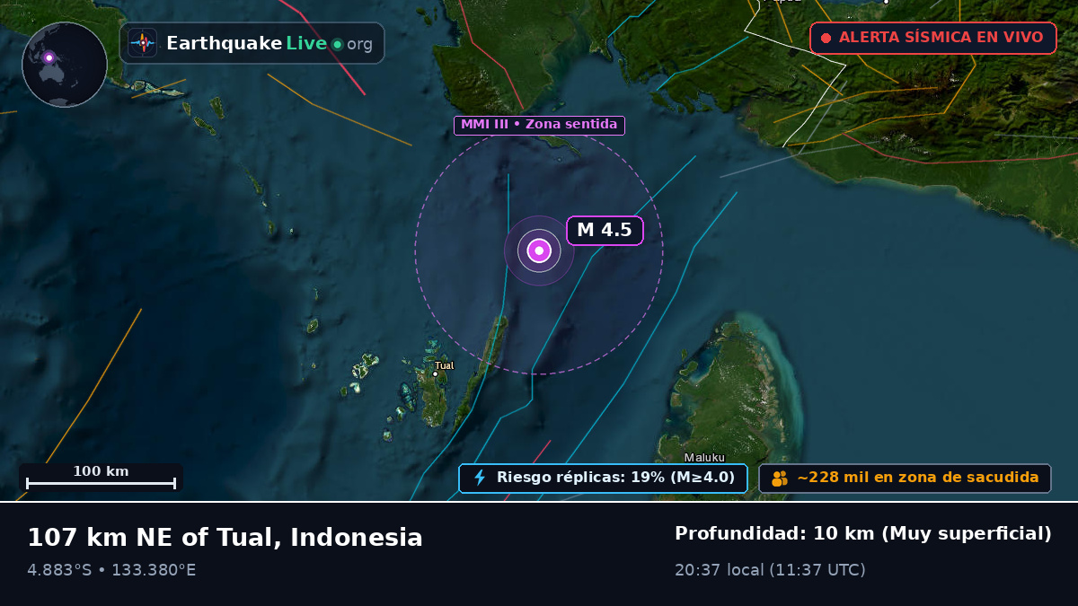 Océano Índico (Indonesia)